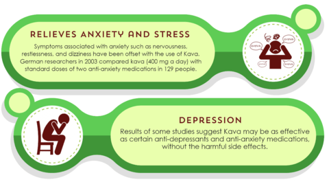 Kava health benefits
