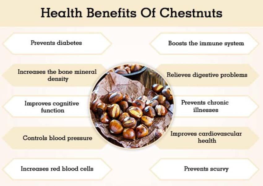Health benefits of Tahitian Chestnuts