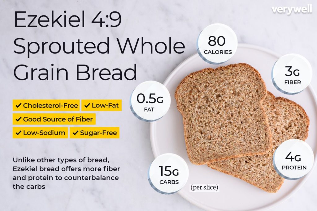 Ezekiel Bread Top 05 Health Benefits