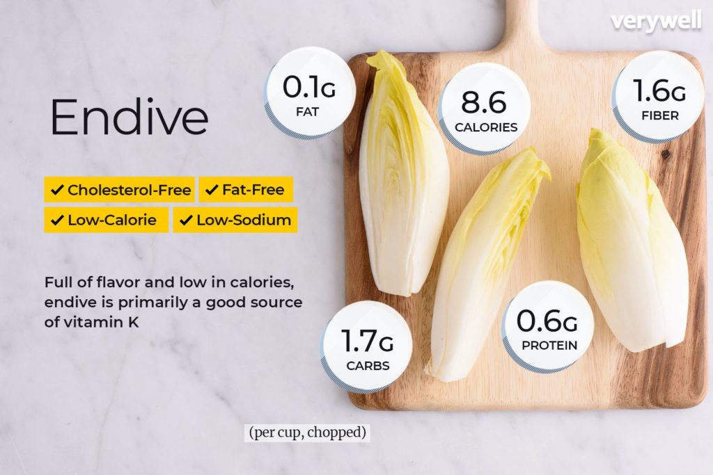 Health benefits of endive Health benefits of endive