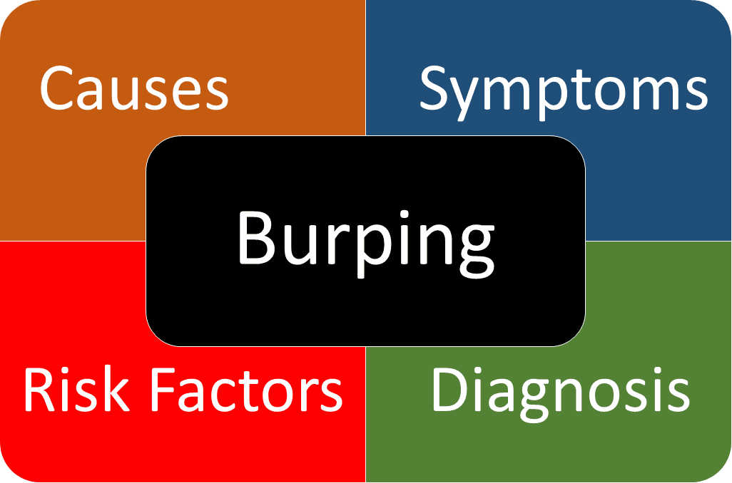 Burping Causes And Symptoms
