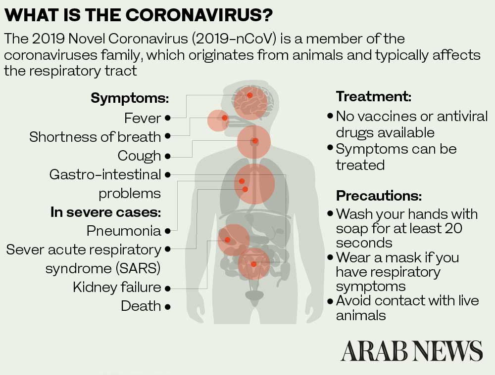 coronaviruses symptoms causes types