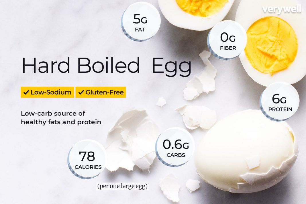 Health benefits of egg whites protein