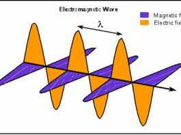 electric and magnetic fields
