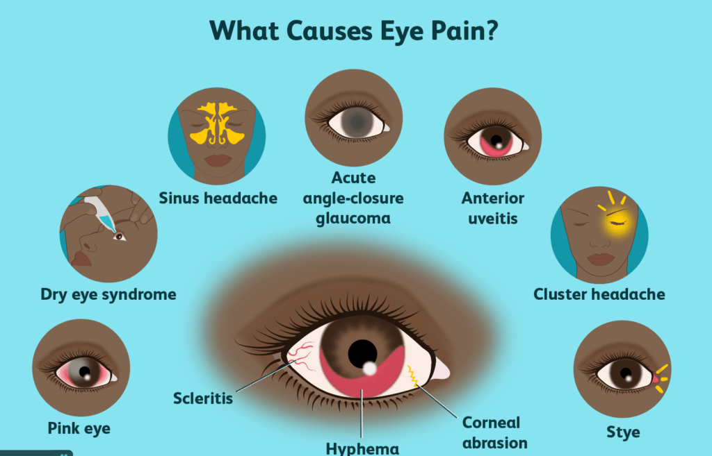 Infected Eye: 5 Types & Common Symptoms Infected Eye