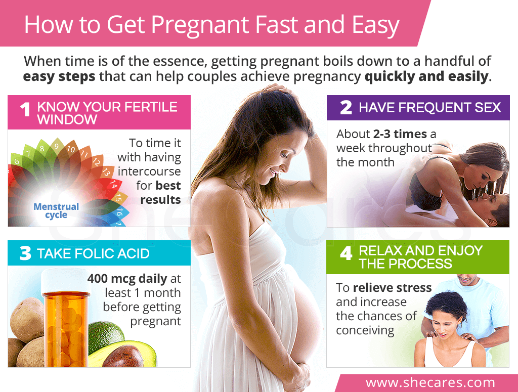 how to get pregnant fast and easy