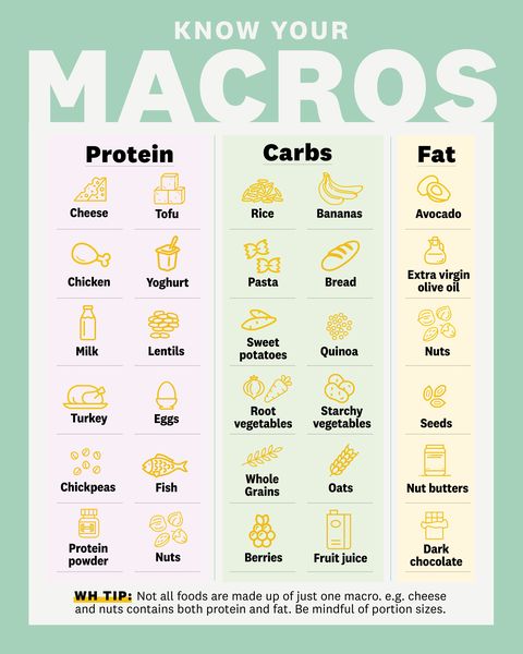How to maintain macros naturally