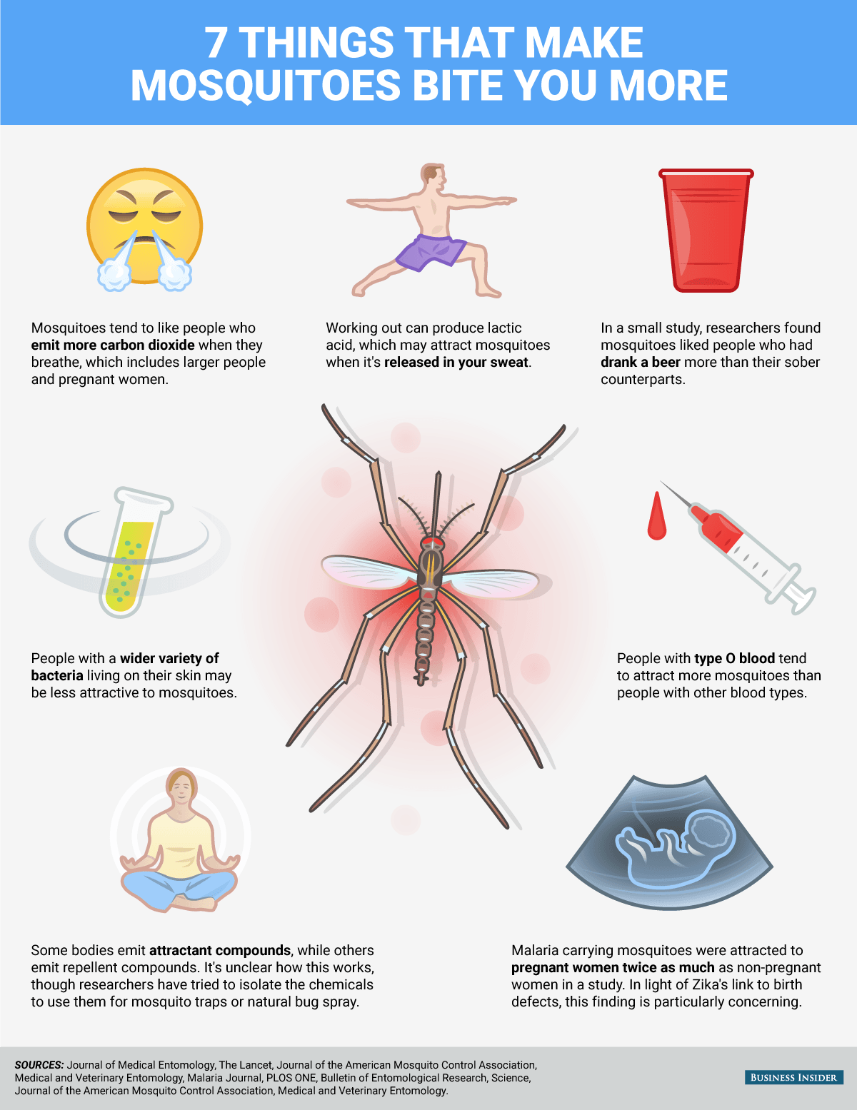 Symptoms of Mosquito bite and diseases caused