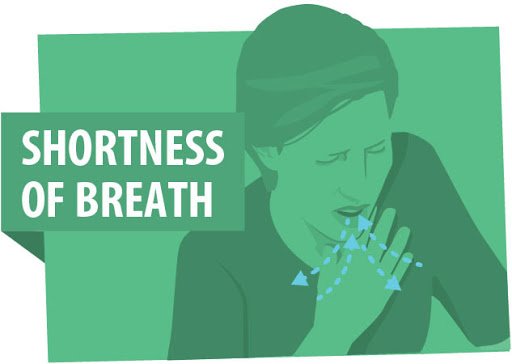 Shortness of breath